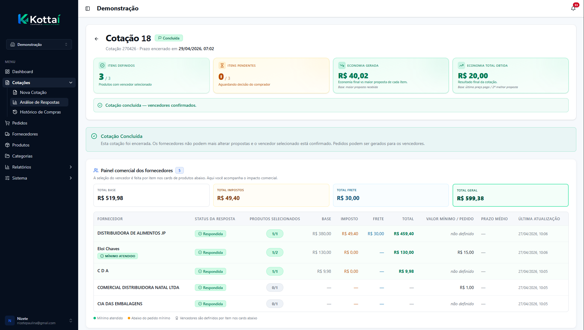 Dashboard Kottaí — visão geral de cotações, fornecedores e economia